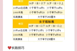 选秀前如何进行体能和技术的全面提升:备战策略全解析